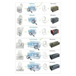 Thetford Fresh Up Set C2/3/4 5 Thetford Fresh Up Set C2/3/4 -Outdoor Camping Store k3b00b56731d5f00bee8669e1362cefae