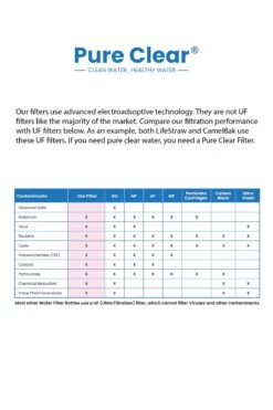 Collapsible Squeeze Water Filter Bottle - Advanced Water Filtration -Outdoor Camping Store k548524224c60c0c13b829a35d8c00b46