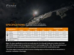 Fenix HM65R 1400 Lumen Rechargeable Headlamp -Outdoor Camping Store kfca3edc6e8595376ecf2eb351f6a7893